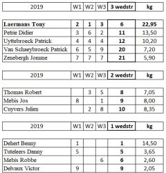 Viswedstrijd 2019 1&2&3