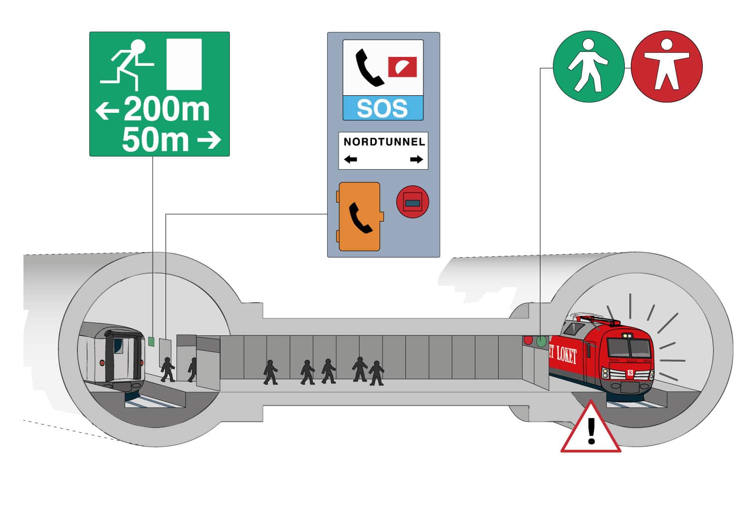illustrerad säkerhetsskylt med hur tågen går i öresundstunnlen