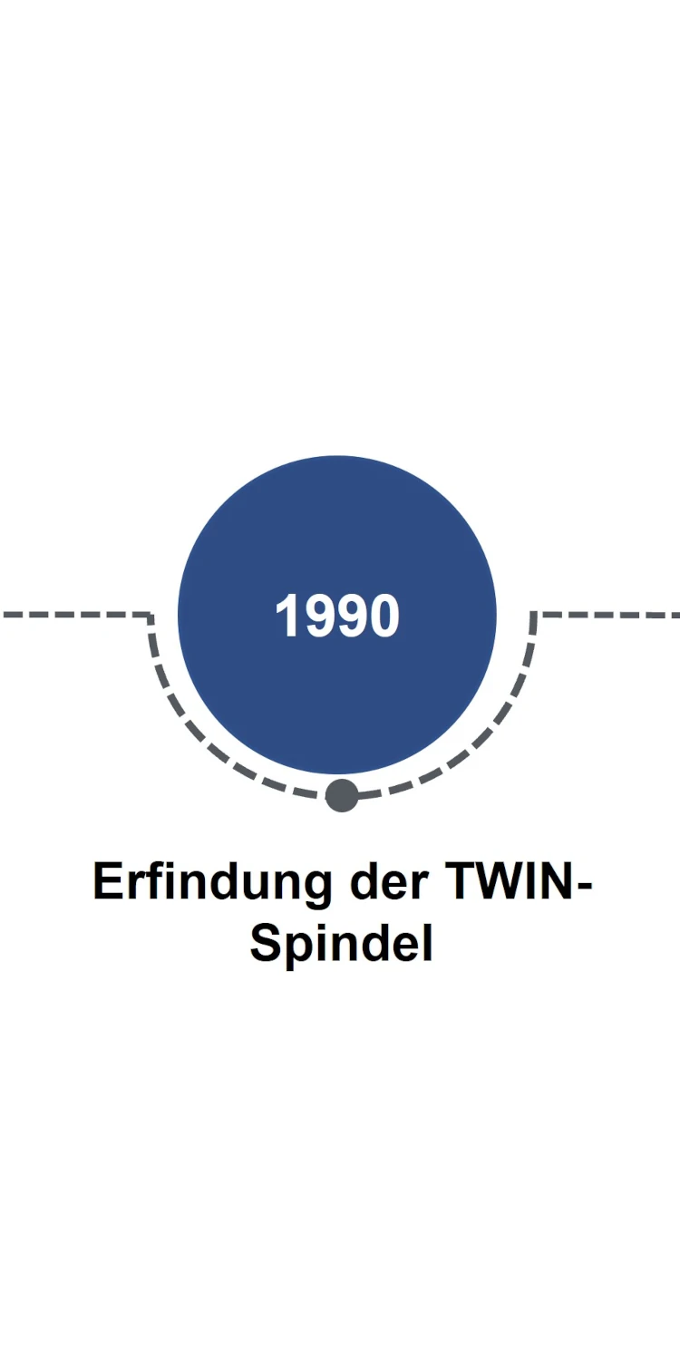 Zeitleiste 1990: Erfindung der TWIN-Spindel.