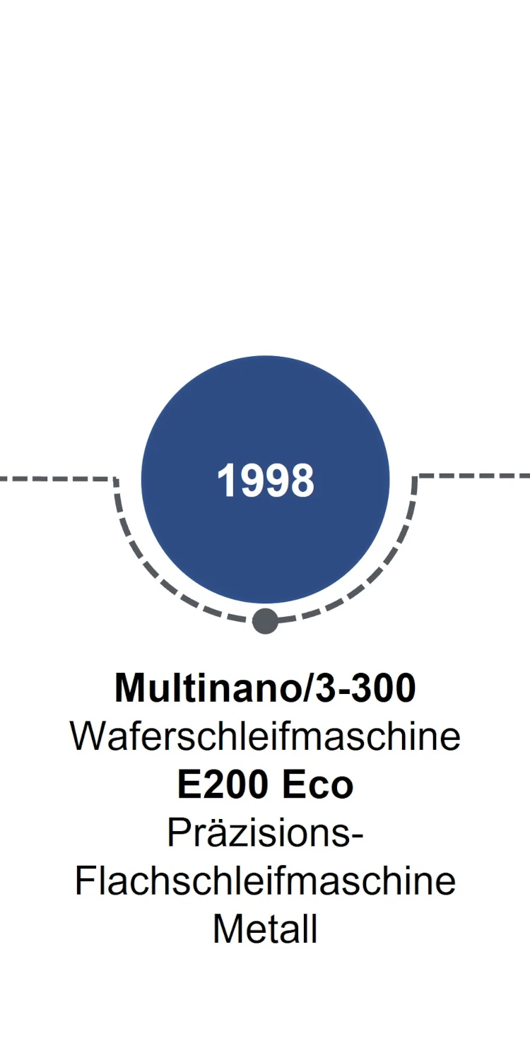 Zeitleiste 1998: Multinano/3-300 Waferschleifmaschine. E200 Eco präzisions Flaschschleifmaschine Metall.
