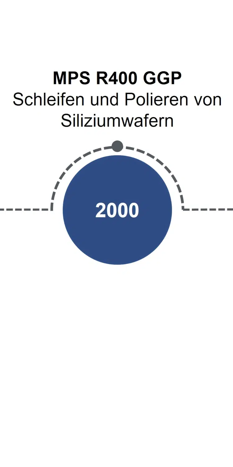 Zeitleiste 2000: MPS R 400 GGP. Schleifen und polieren von Siliziumwafern.
