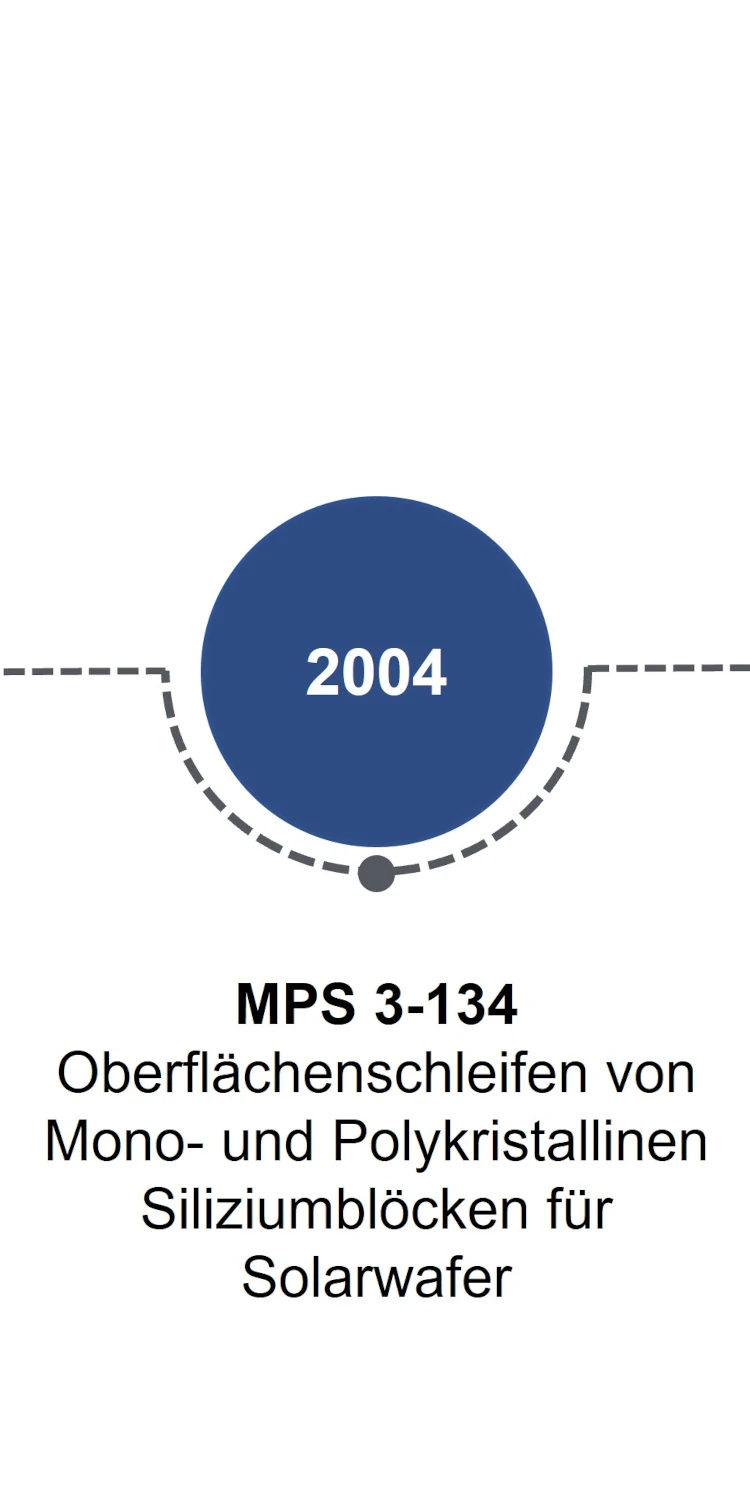 Zeitleiste 2004: MPS 3-134. Oberflächenschleifen von Mono- und Polykristallinen Siliziumblöcken für Solarwafer.