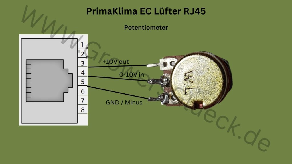 RJ45-Steuerung des EC-Lüfters mit manuellem Potentiometer – einfache Verkabelung für stufenlose Drehzahlregelung