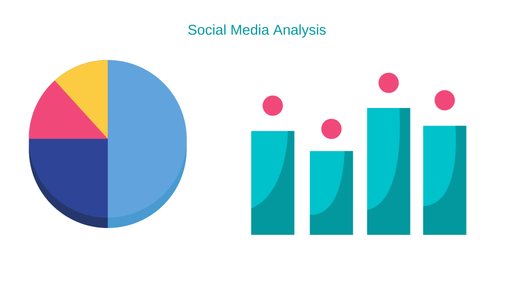 Social Media analys
