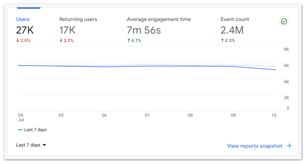 Google Analytics returning visitors metric