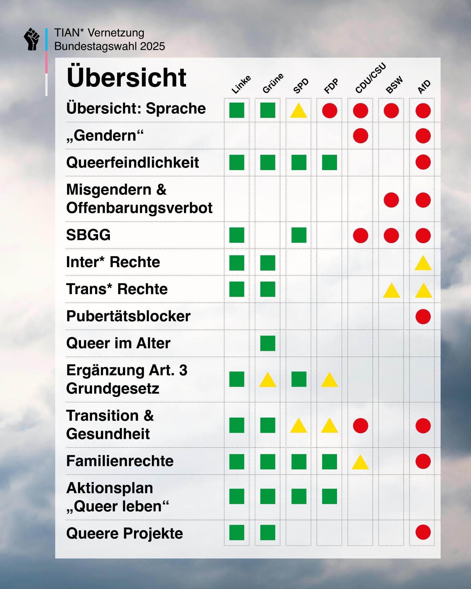 Ein Grund mehr für Grün