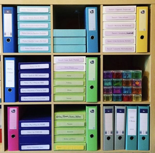 PAPIERKRAM – Organisation der Wochenmaterialien  grundschulteacher