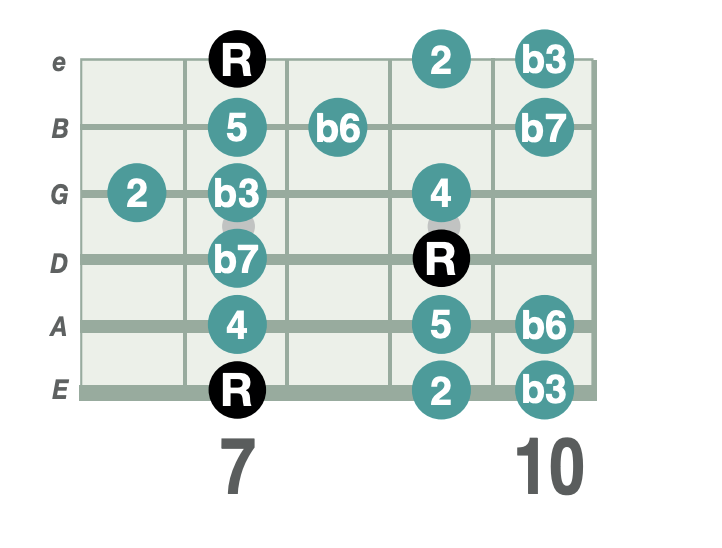 B Natural Minor Scale (7th position)