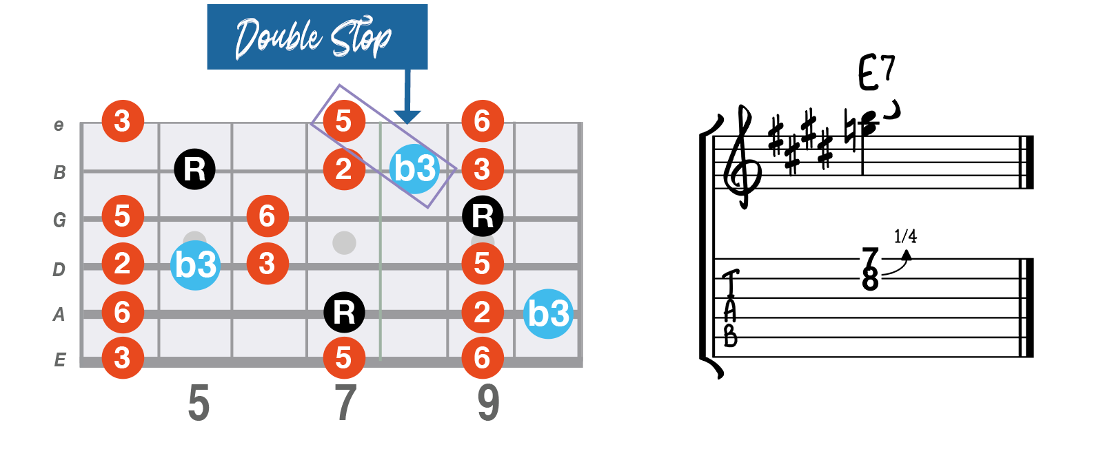 Blues Double Stop in E