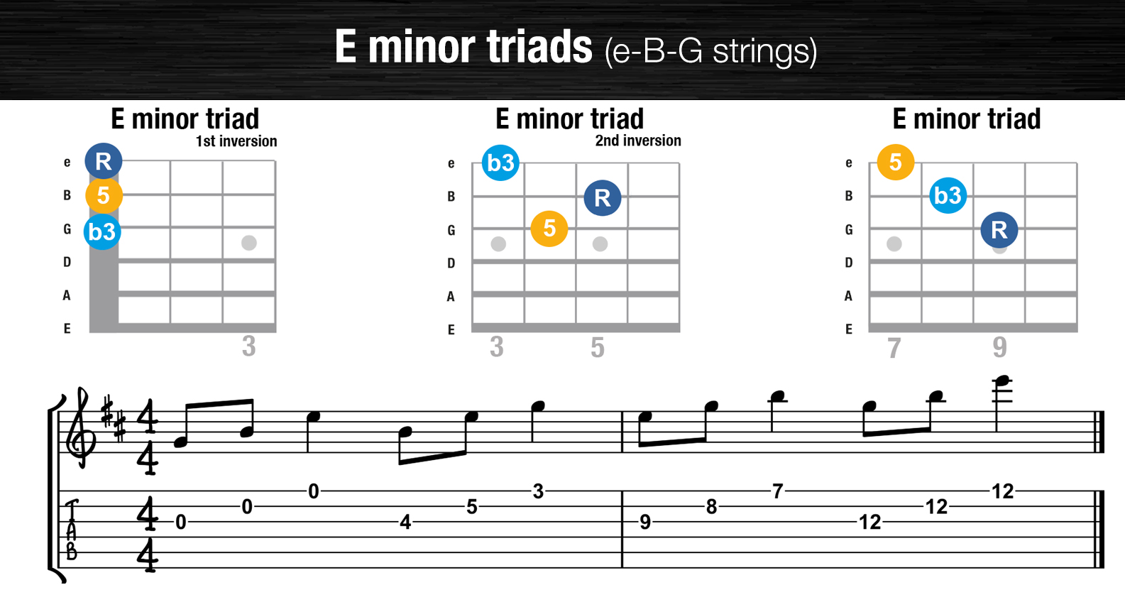 Melodic Soloing Lesson
