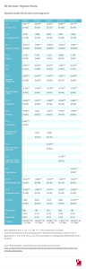 AfD_Votes_Regression_Table