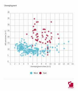 AfD_and_Unemployment