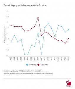 Figure_1_Wage_growth_in_Germany_and_in_the_Euro_Area