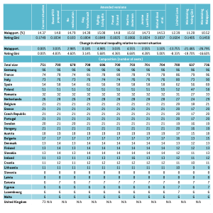 EPreallocation