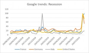 GoogleTrendRecession