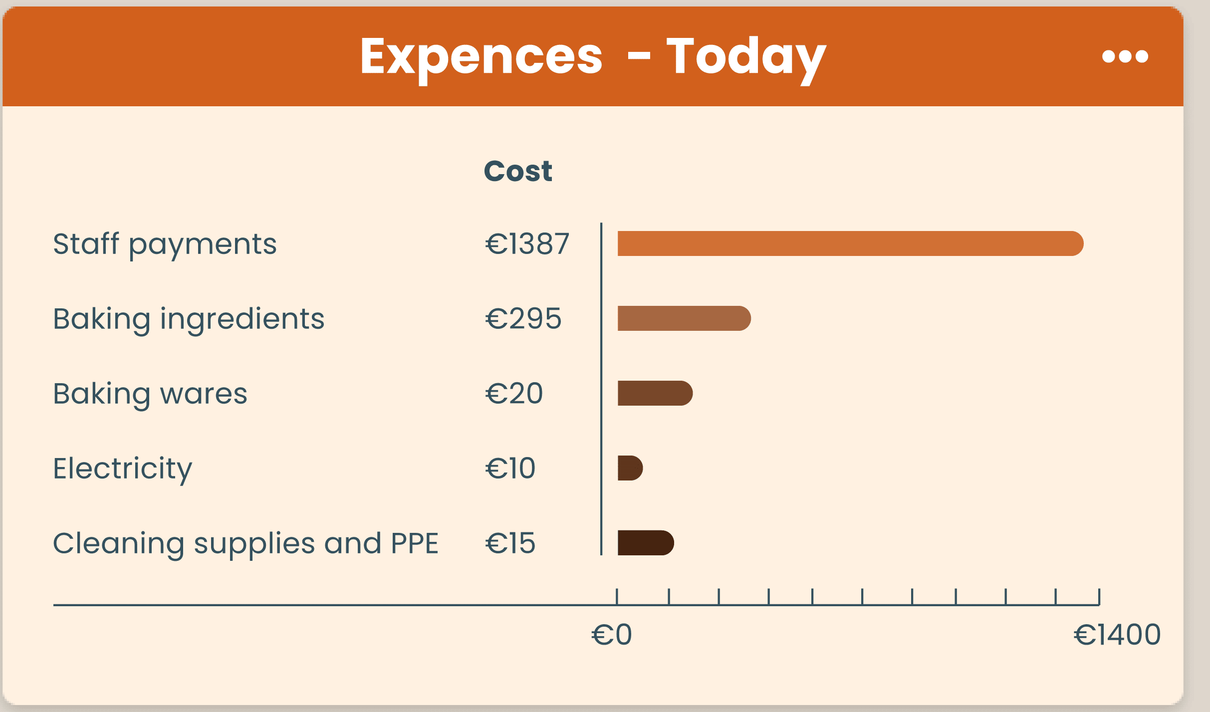 expences expences