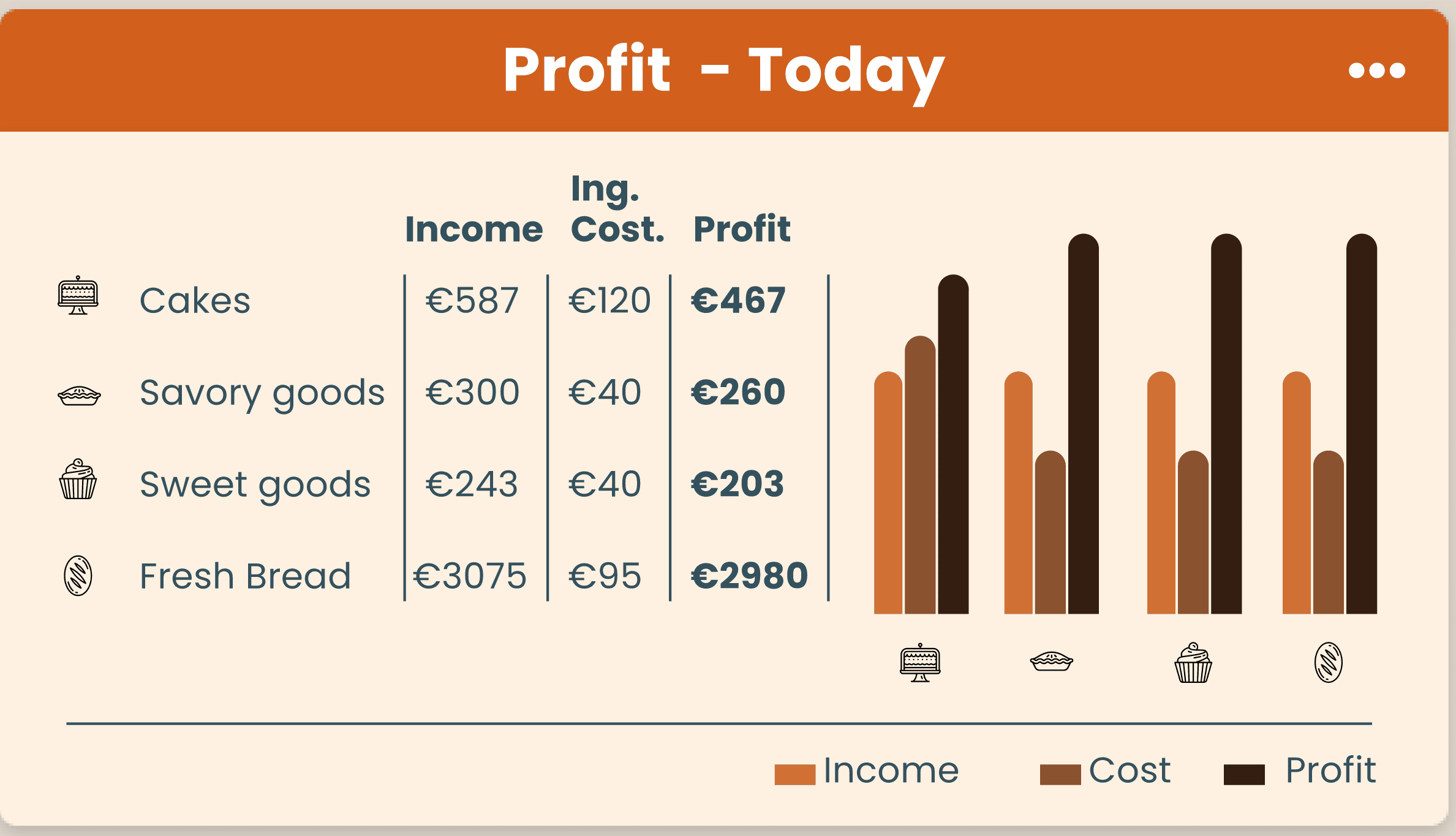 profit profit