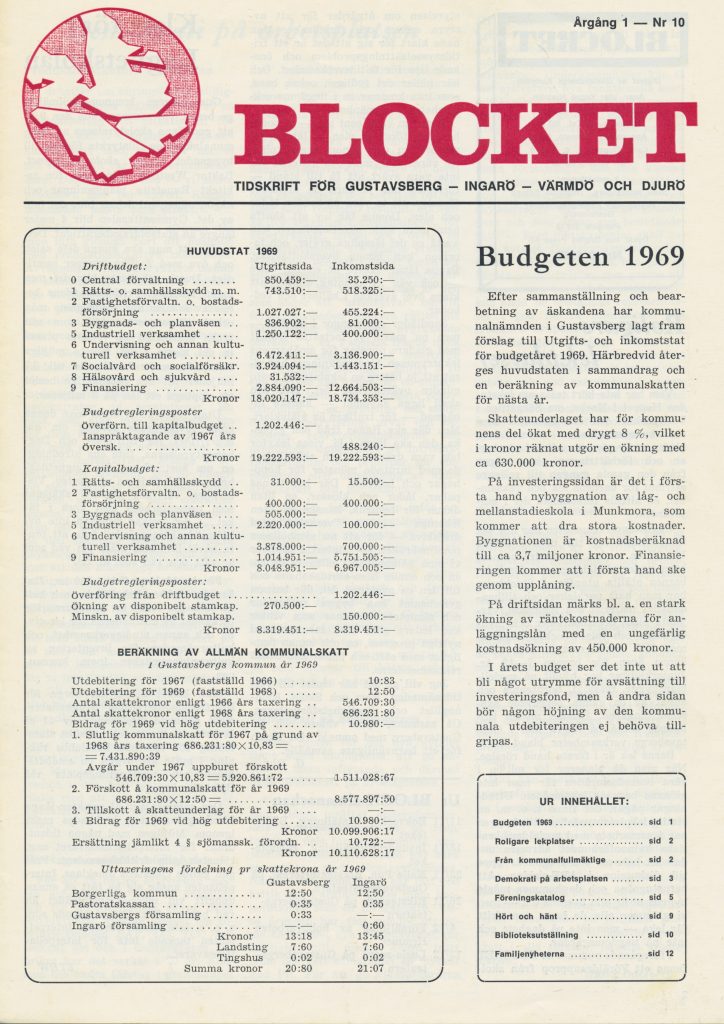 Kommunens budget 1969. Nybygge av låg- och mellanstadieskola i Munkmora. Oförändrad kommunalskatt.