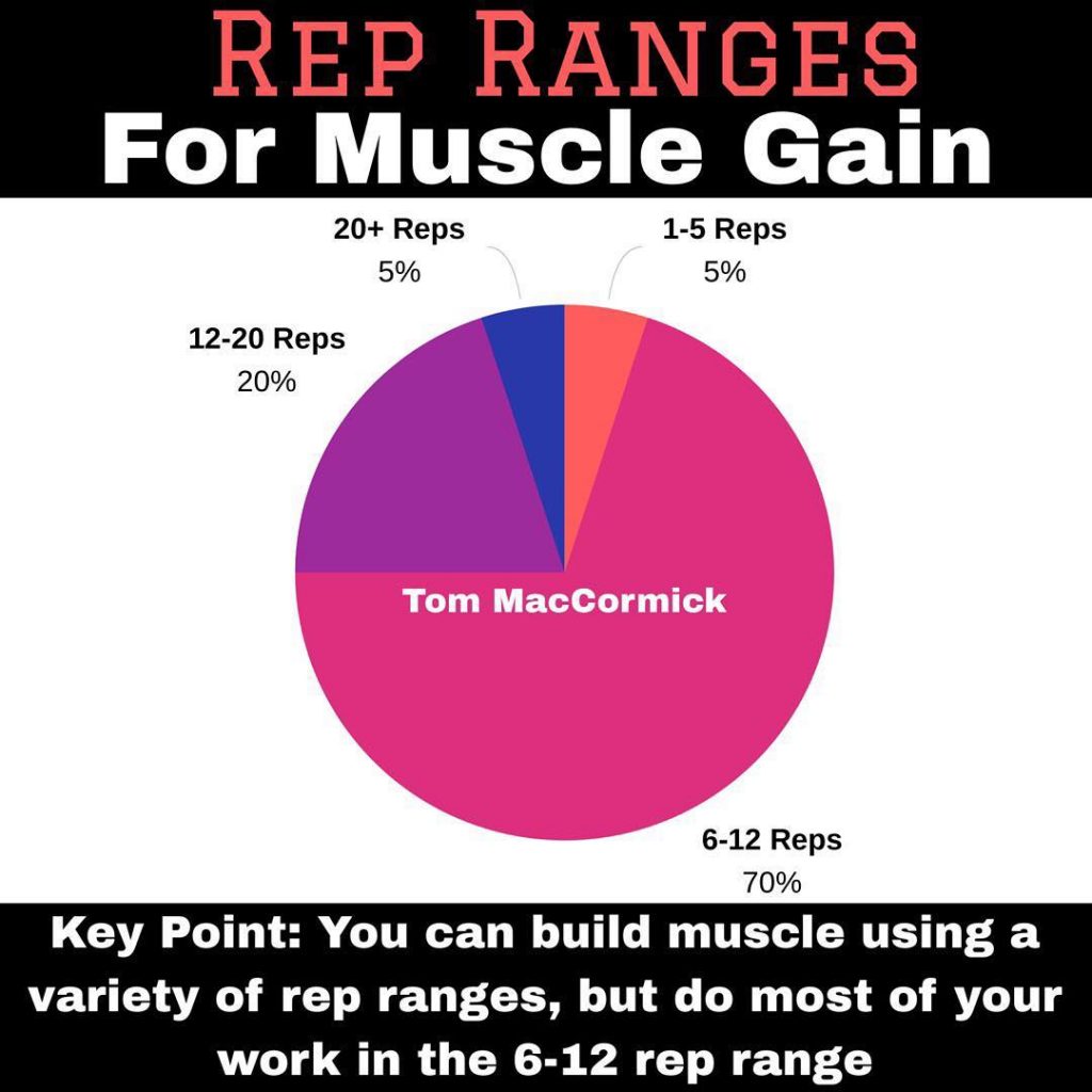 6 Technique Points To Increase Bench Press Weight