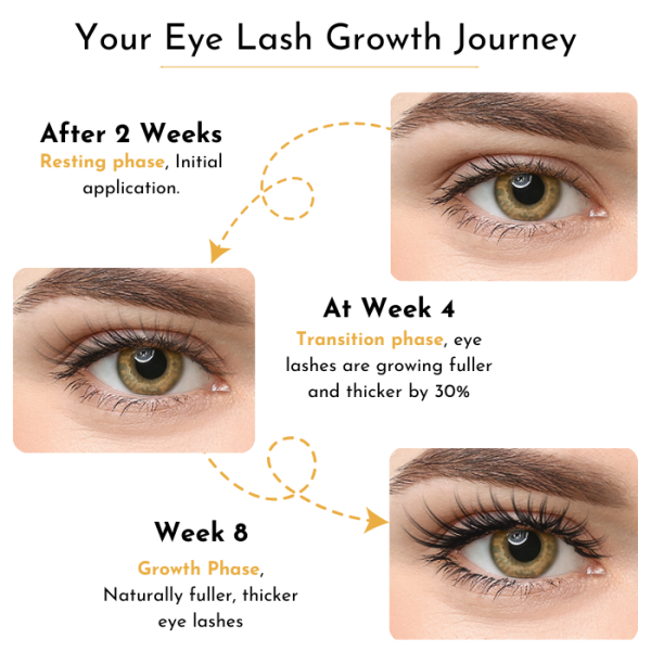 hairy animal eye lash growth journey bimatoprost