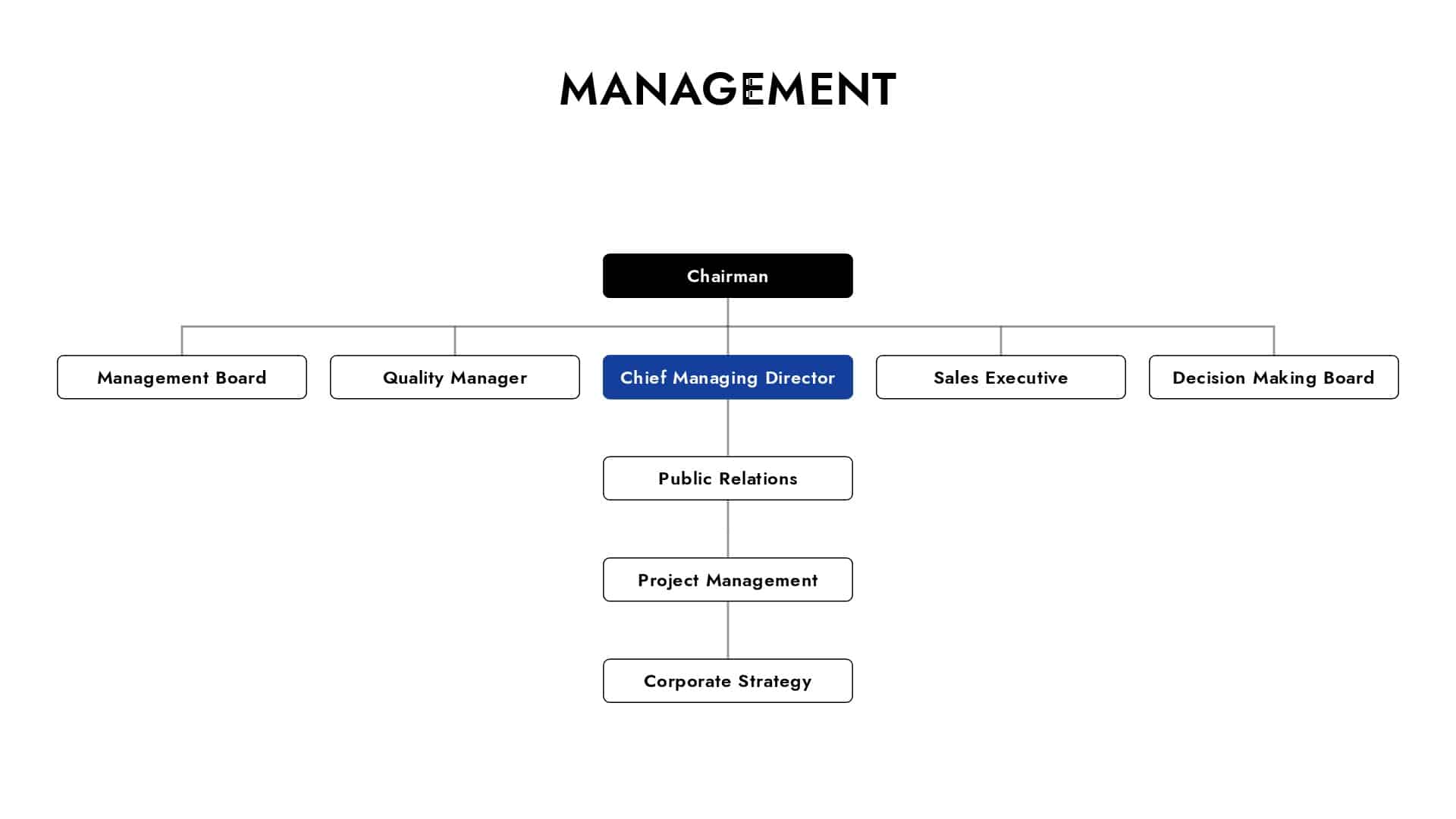 HQC Netherlands Org Structure Management HQC Netherlands Org Structure Management
