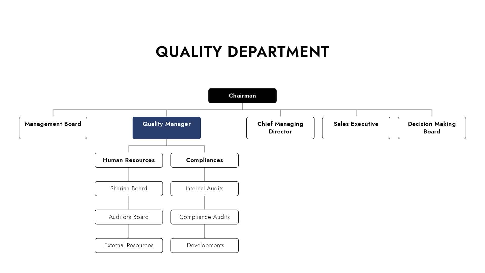 HQC Netherlands Org Structure Quality Department