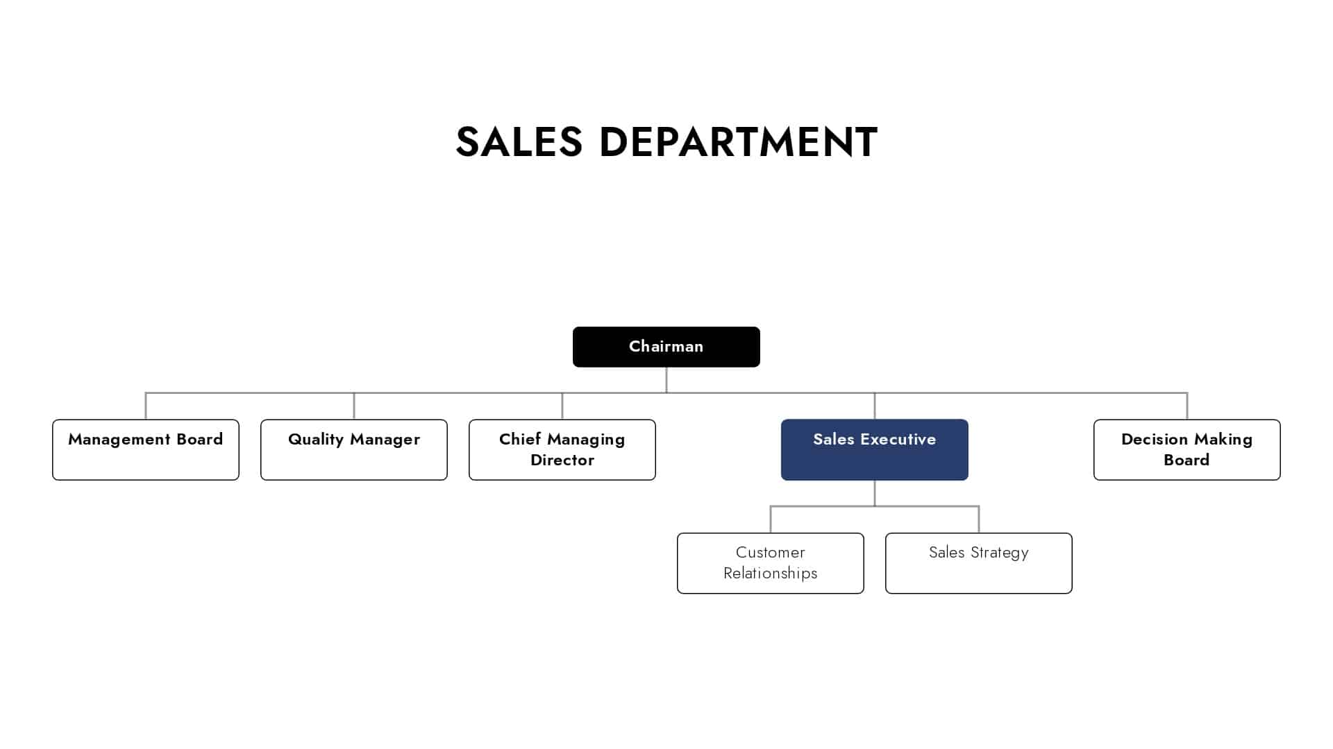 HQC Netherlands Org Structure Sales