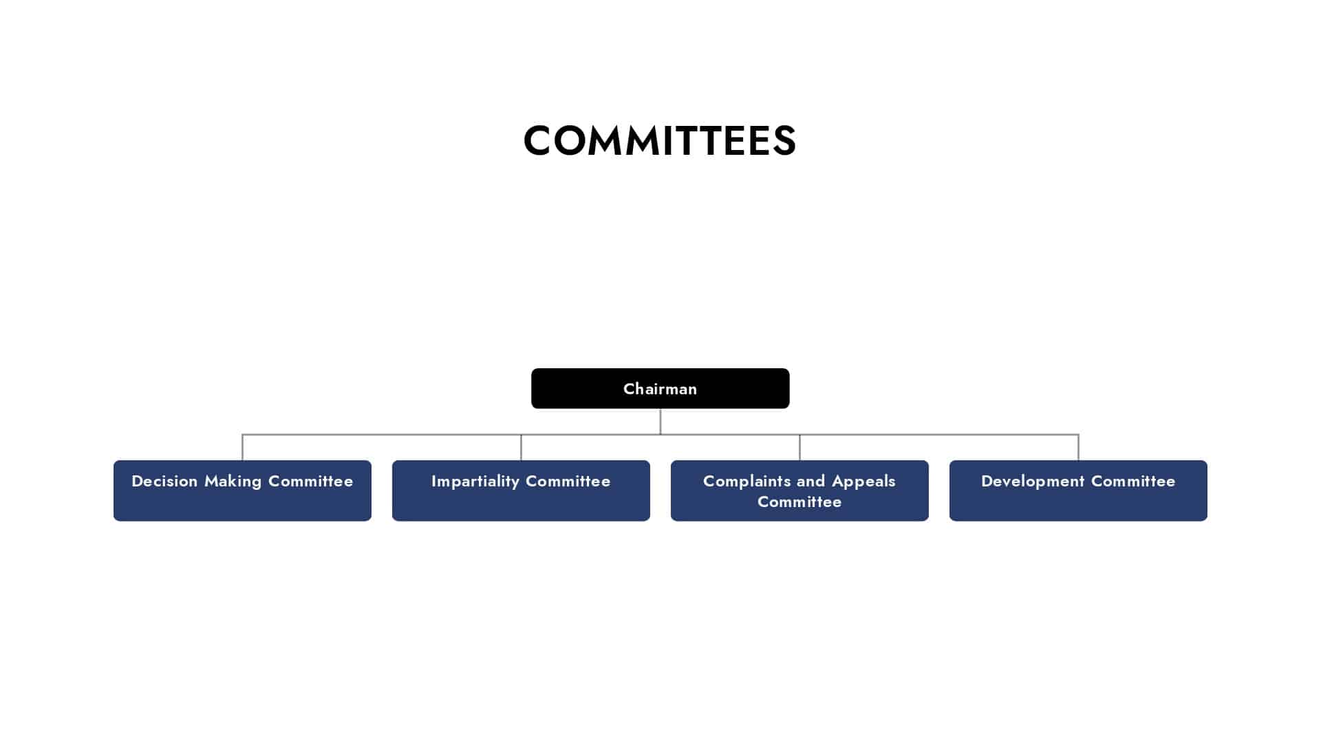 HQC Netherlands Org Committees