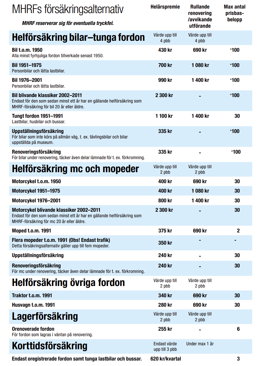 Vad kostar försäkringen? Hallands Fordonsveteraner