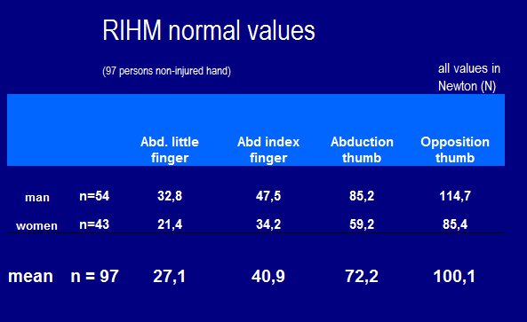 rihm_normal_values