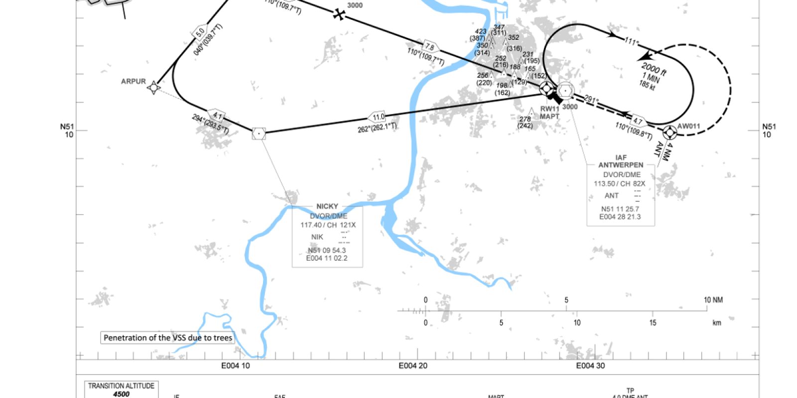 Pbn Performance Based Navigation Hangar Flying