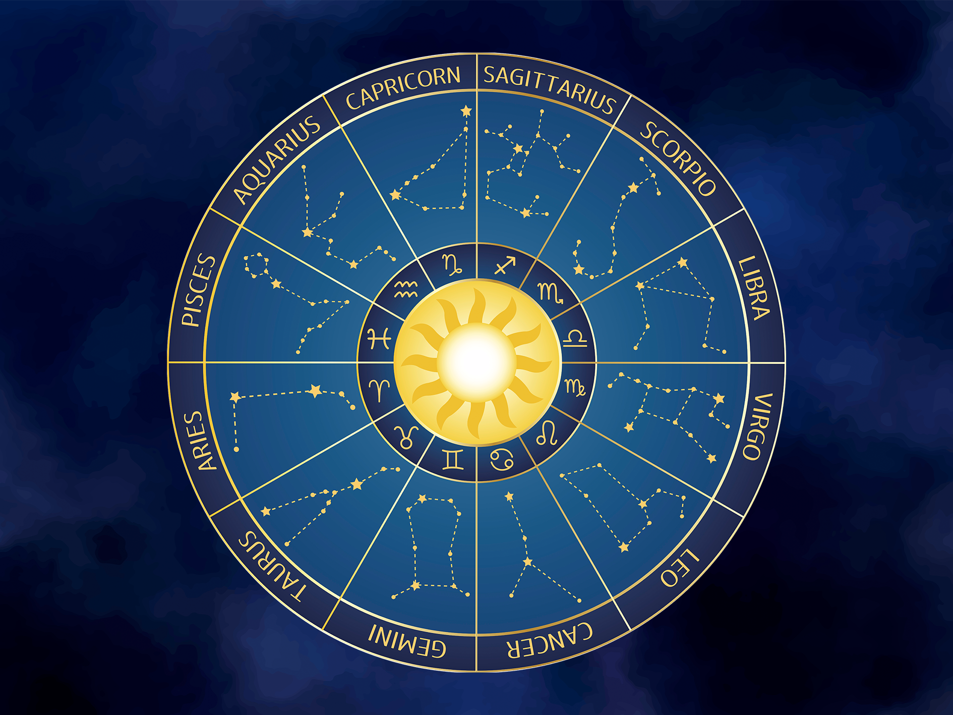 Mini-kurs Astrologi