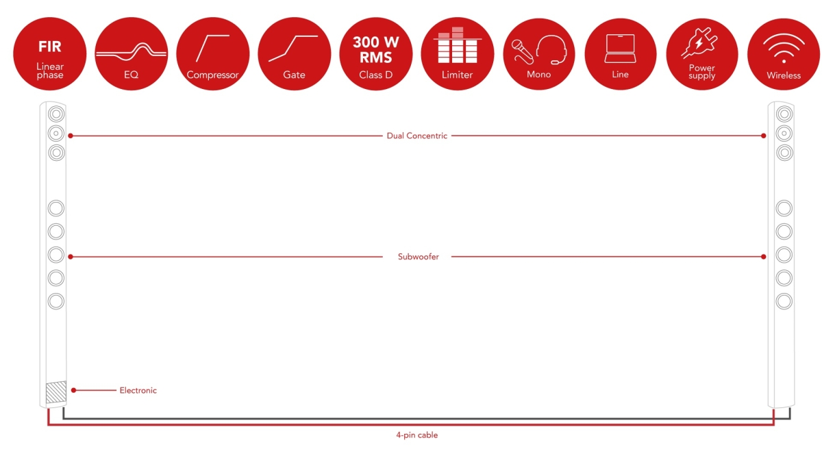 AudioScreenSys Harmonic Design