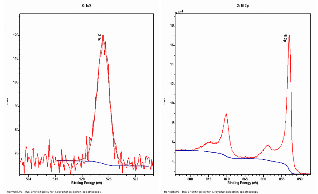 asymmetric xps peak