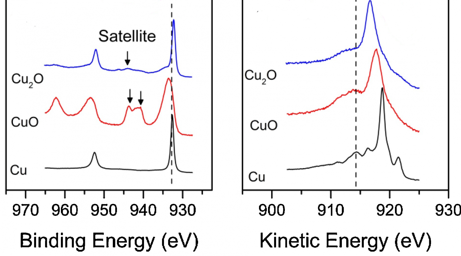 Copper HarwellXPS Guru