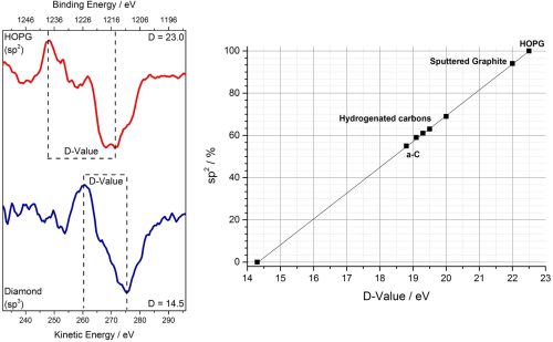 merged_carbon_auger