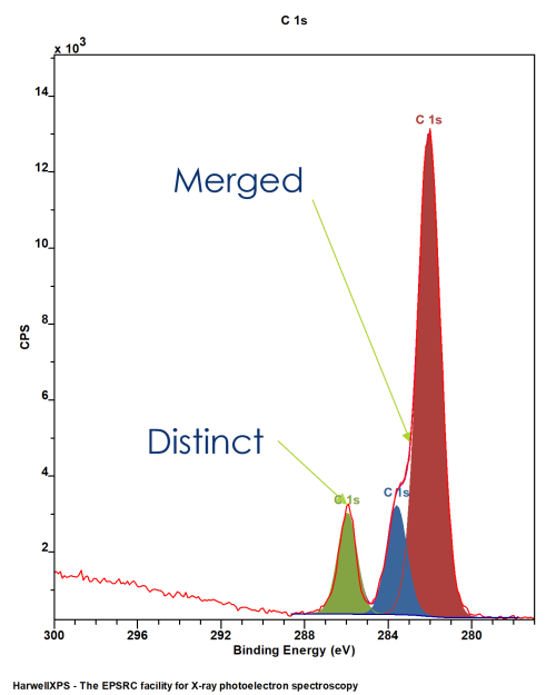 PF1