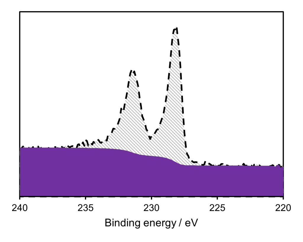 Molybdenum HarwellXPS Guru