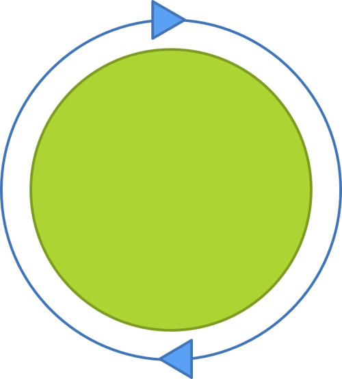 S-orbitals