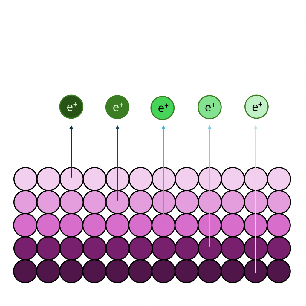 How is the depth of analysis determined?