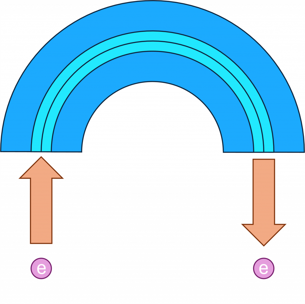 What is 'Pass Energy' in XPS? What does it come from? What do I need to know when collecting, or analysing, data?