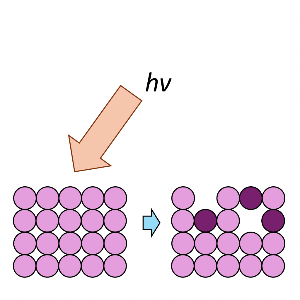 What do I need to know about analysis induced damage?