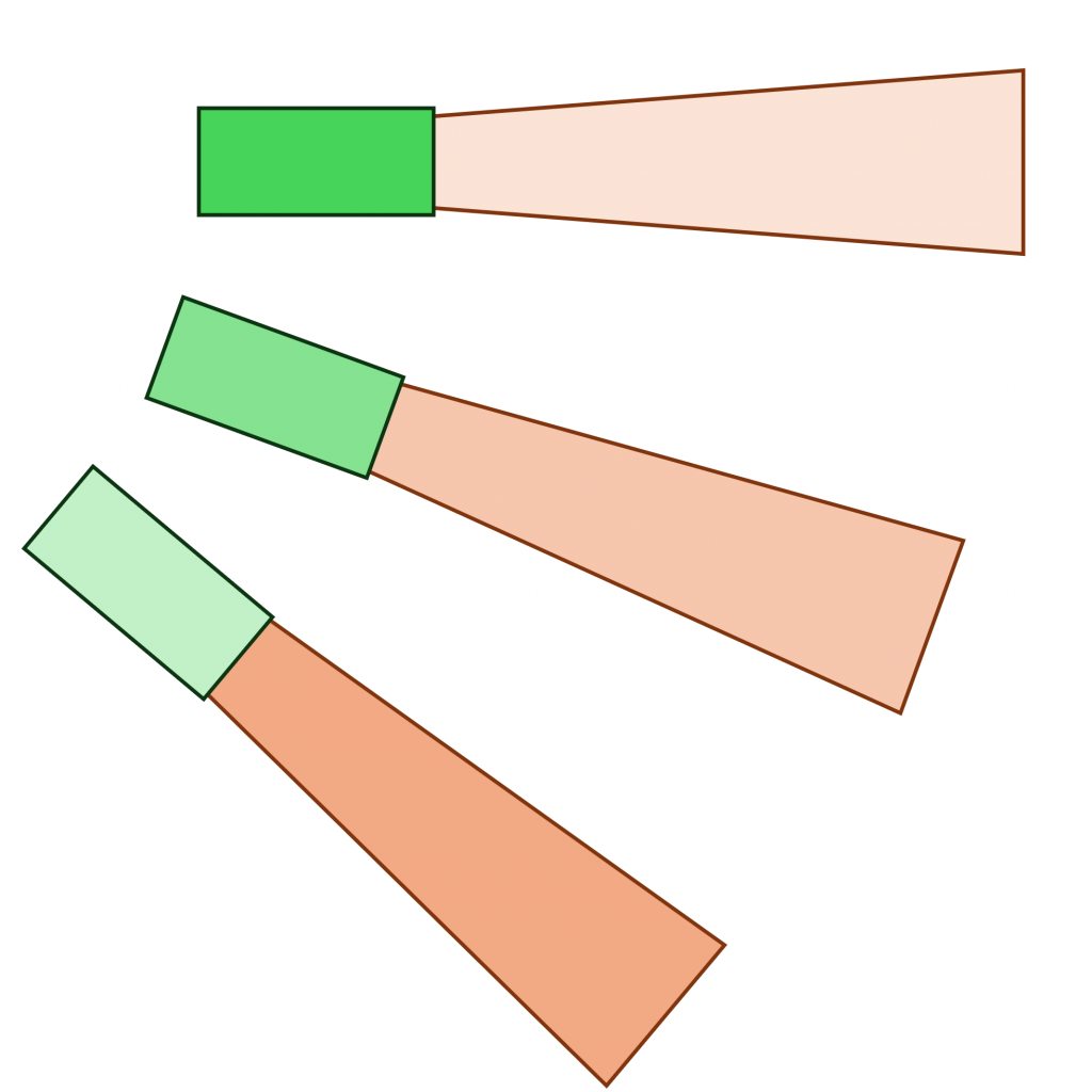 Why would I use a different X-ray source?