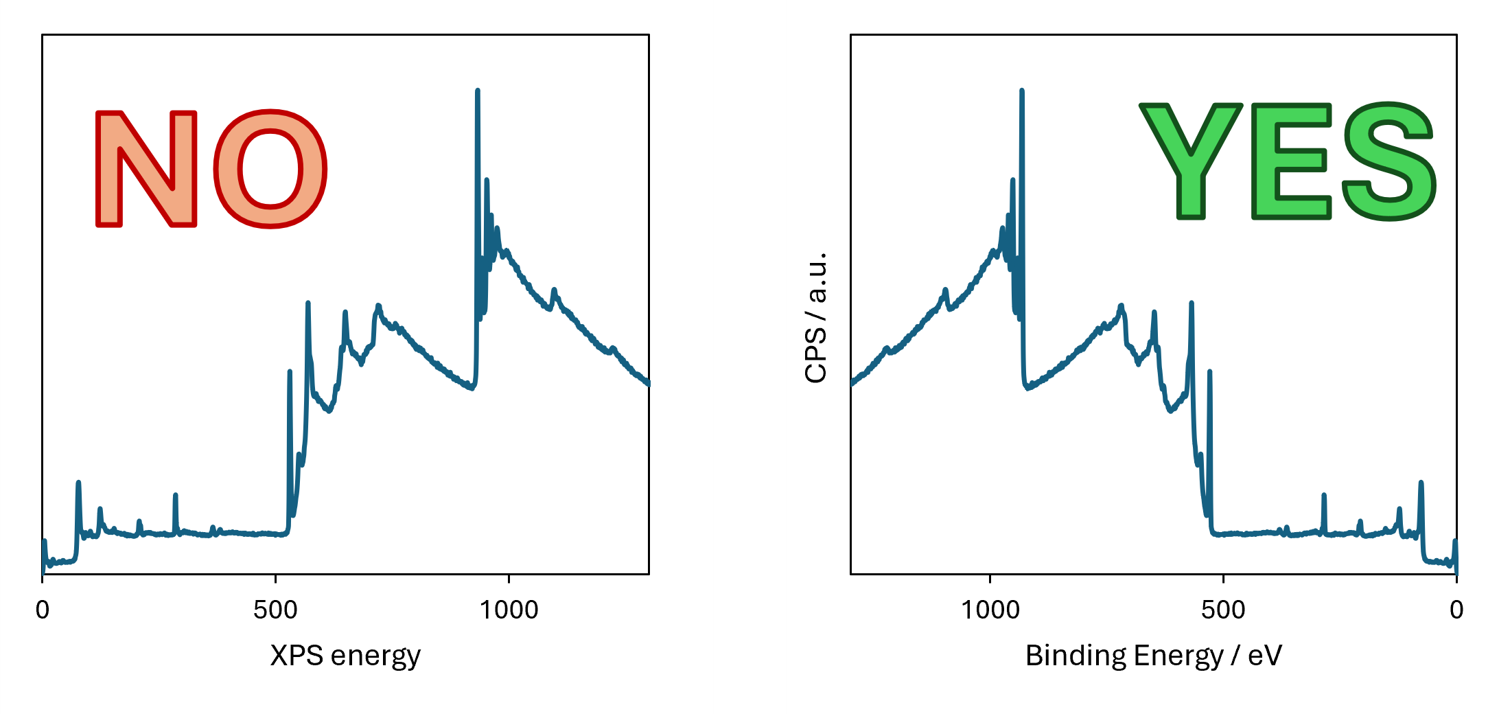 XPS data plotting