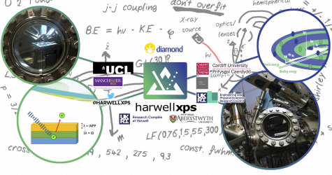 theory