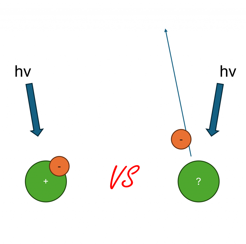 What is the differences between initial, and final state effects?