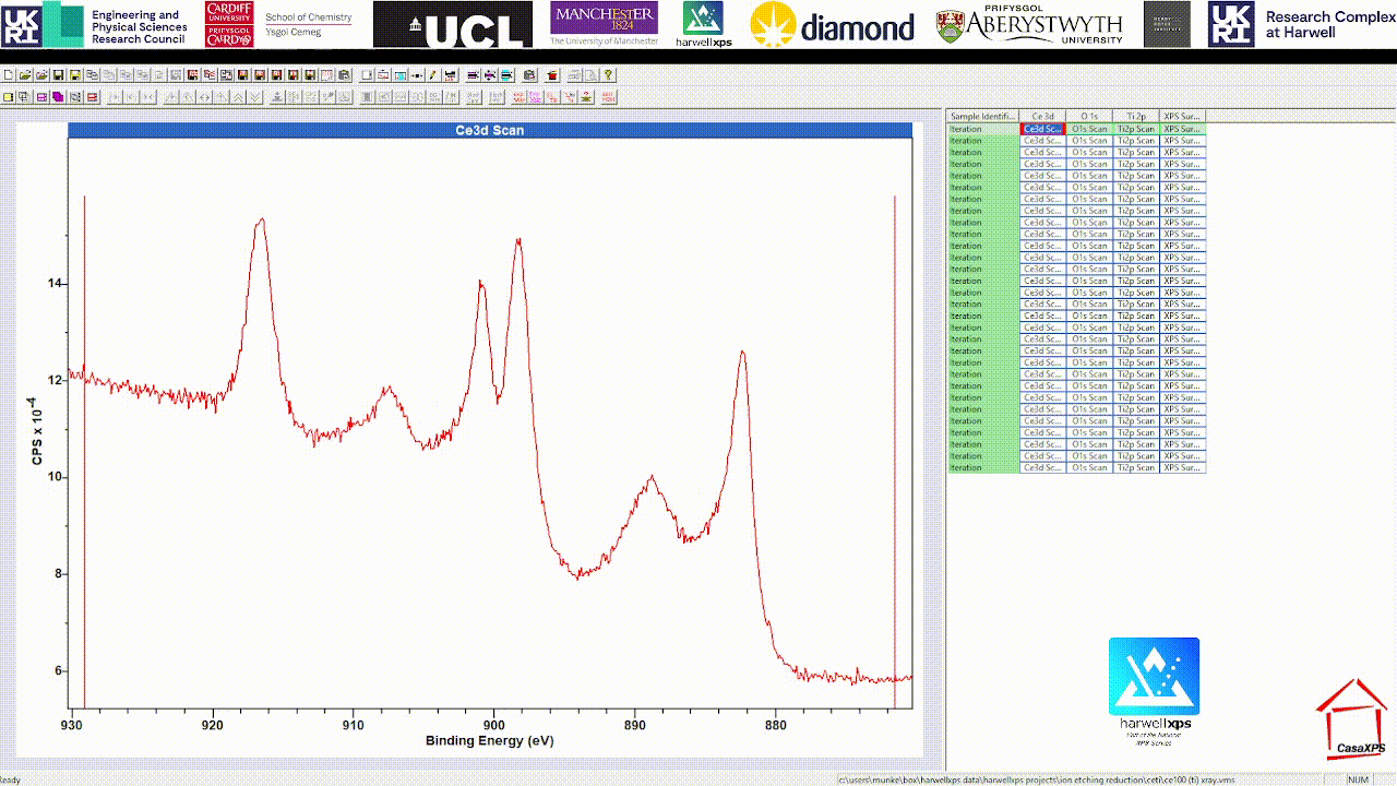 CasaXPS Display Parameters
