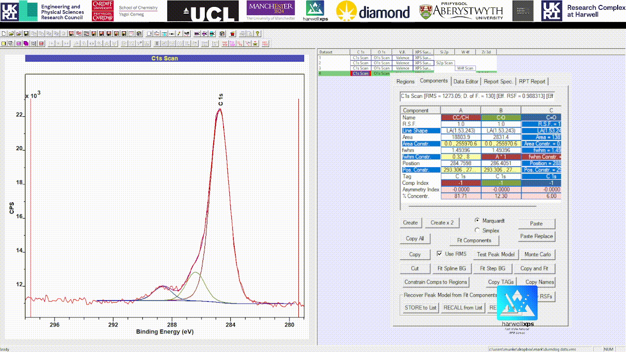 Cope component quantification