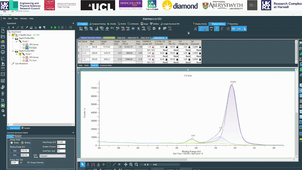 Fixing Peak Parameters