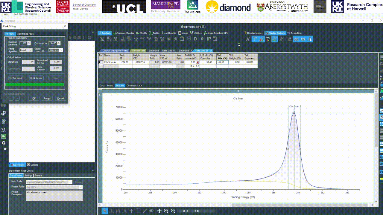 Tail height in asymmetric peaks in Avantage